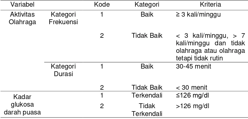 Tabel 4 Koding 