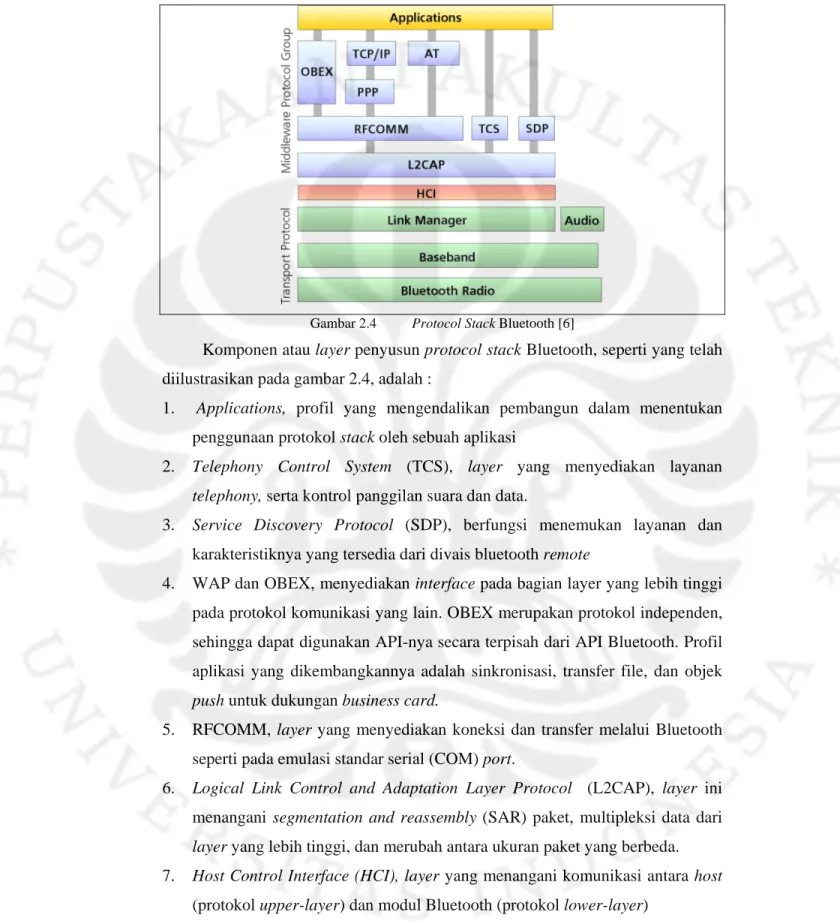 Gambar 2.4  Protocol Stack Bluetooth [6] 
