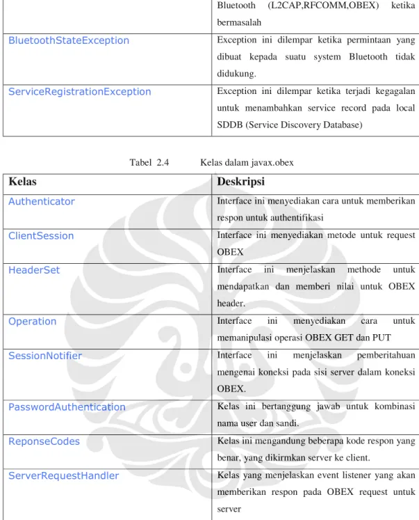 Tabel  2.4  Kelas dalam javax.obex 