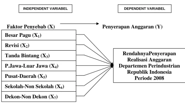 Gambar 3.1. Model Analisis 
