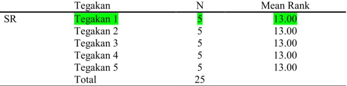 Tabel  10.Penentuan  jumlah  tegakan  optimal  tingkat  kelangsungan  hidup  lamun                  Syringodium isoetifolium  dengan  metode Polybag 