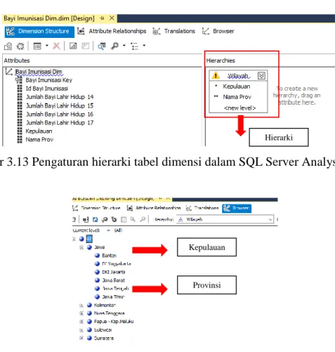 Gambar 3.13 Pengaturan hierarki tabel dimensi dalam SQL Server Analysis Service 