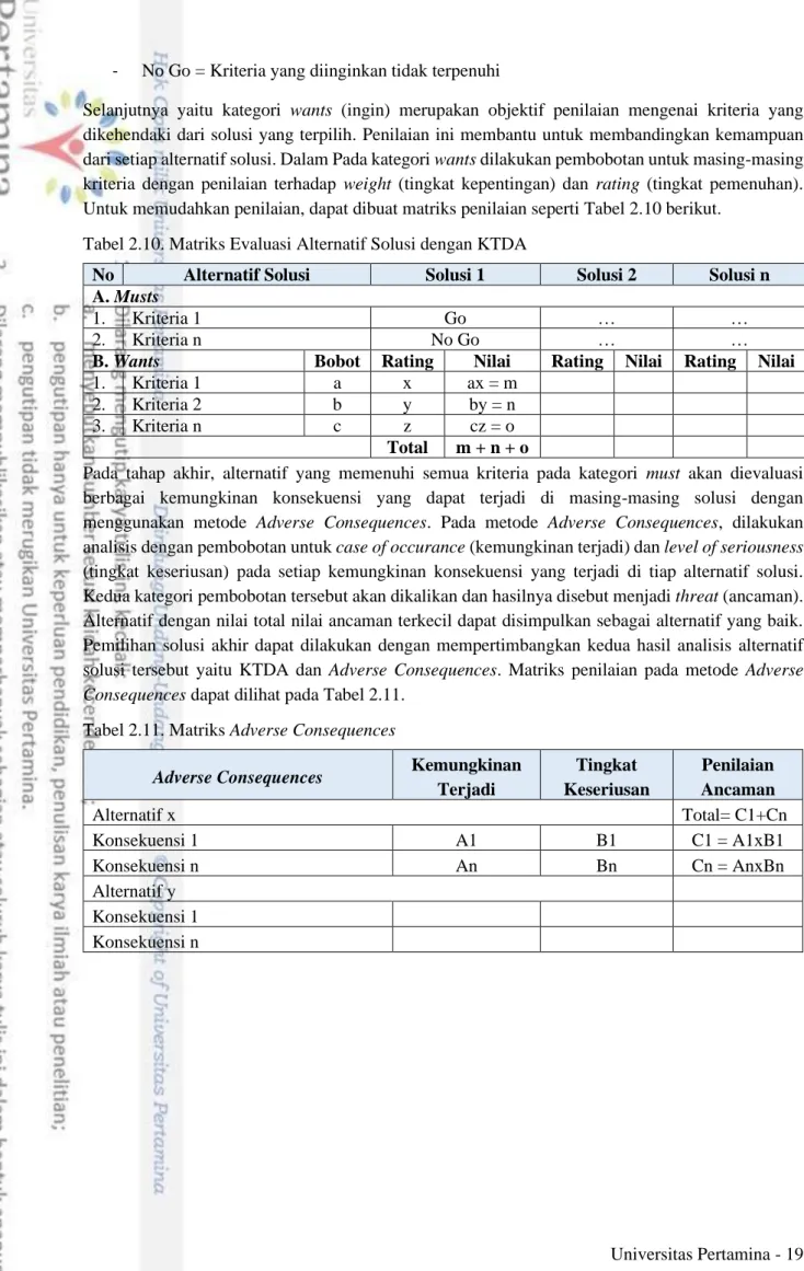 Tabel 2.10. Matriks Evaluasi Alternatif Solusi dengan KTDA 