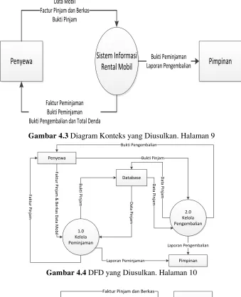 Gambar 4.4 DFD yang Diusulkan. Halaman 10 