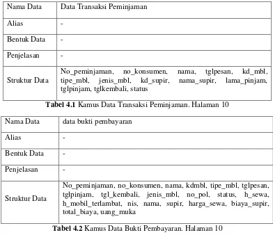 Tabel 4.1 Kamus Data Transaksi Peminjaman. Halaman 10 