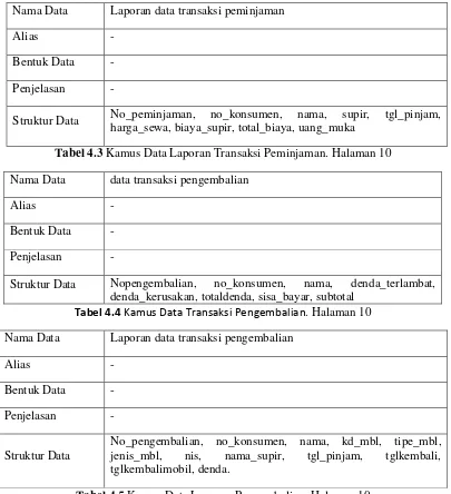 Tabel 4.5 Kamus Data Laporan Pengembalian. Halaman 10 