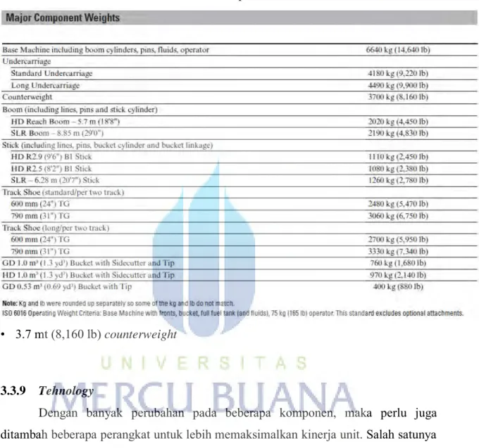 Tabel 3.5 Berat Komponen Utama 