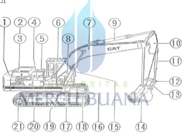 Gambar 3.2 Komponen Umum Pada Excavator 