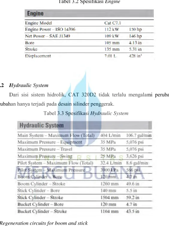 Tabel 3.2 Spesifikasi Engine 