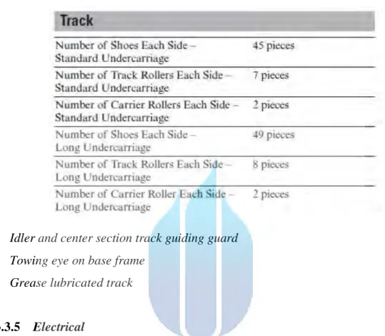 Tabel 3.4 Standar Susunan Undercarriage 