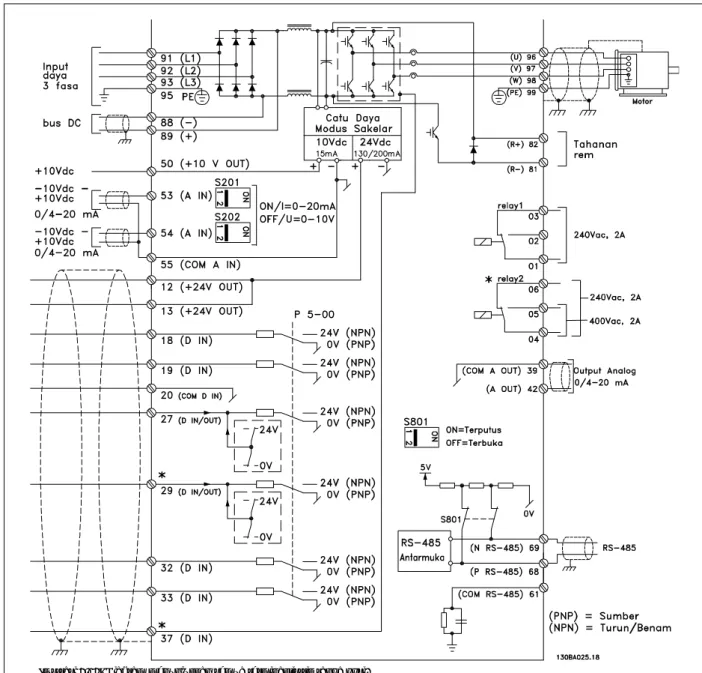 Ilustrasi 3.21: Diagram menunjukkan semua terminal listrik tanpa opsi.