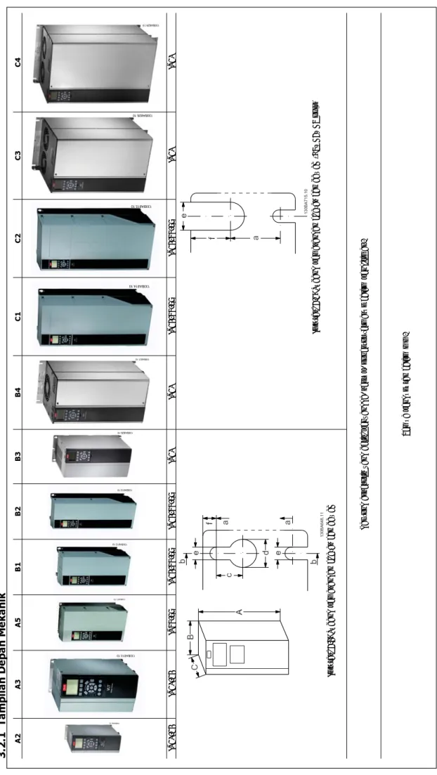 Ilustrasi 3.2: Lubang pemasangan di atas dan bawah (B4+C3+C4 only) Kantong aksesoris yang berisi penyangga, sekrup, konektor termasuk dalam pengiriman