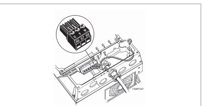 Ilustrasi 4.18: Pertama-tama putus dahulu hubungan pembumian motor, kemudian pasang kabel U, V, dan W ke terminal dan kencangkan.