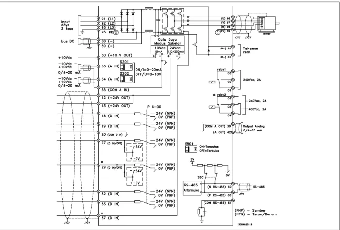 Diagram yang menunjukkan semua terminal listrik.