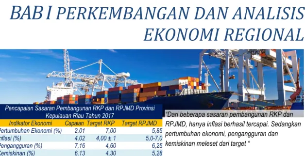 Gambar I-1 Pertumbuhan PDRB Kepulauan Riau dan  Indonesia (yoy)  6,03% 5,56% 5,02% 4,79% 5,02% Indonesia 5,07%7,63% 7,21%6,60%6,01% 5,03% Kepri 2,01%1%2%3%4%5%6%7%8% 2012 2013 2014 2015 2016 2017 “Realisasi  pertumbuhan  ekonomi  Kepri  melenceng  dari  ta