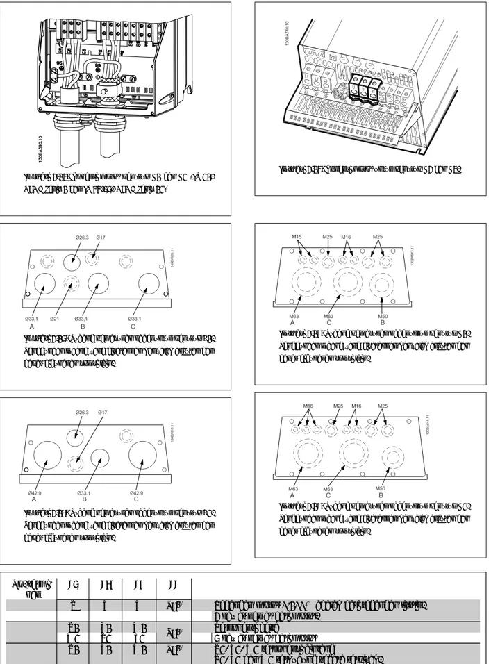 Ilustrasi 3.14: Koneksi motor penutup C1 dan C2 (IP 21/