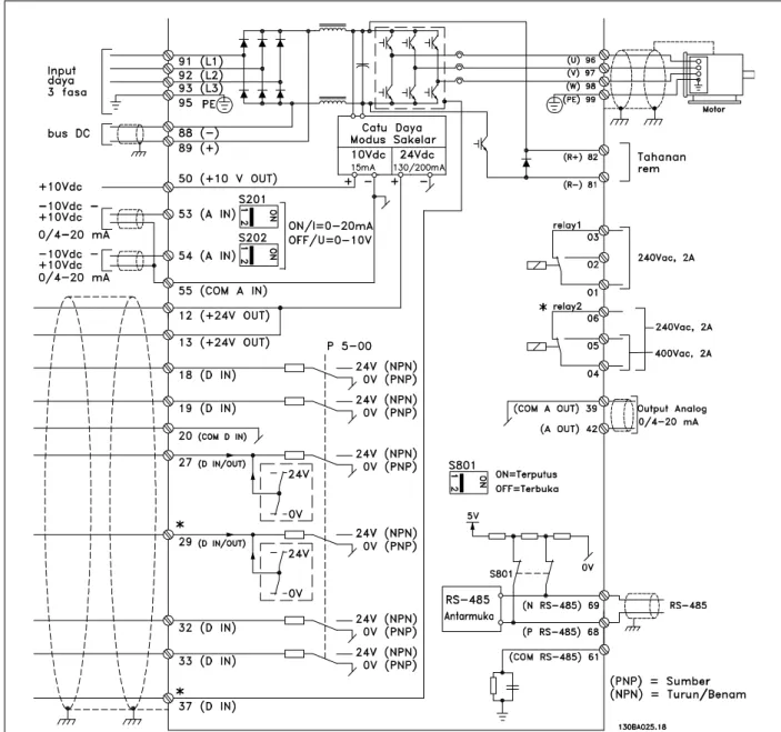 Ilustrasi 3.22: Diagram menunjukkan semua terminal listrik tanpa opsi.