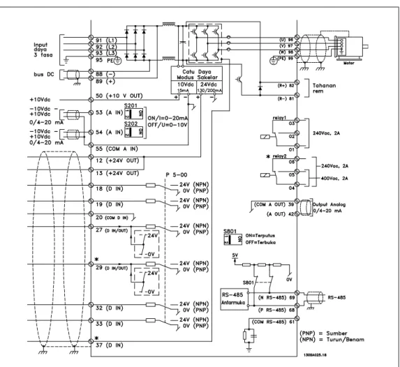 Ilustrasi 3.12: Diagram menunjukkan semua terminal listrik tanpa opsi.
