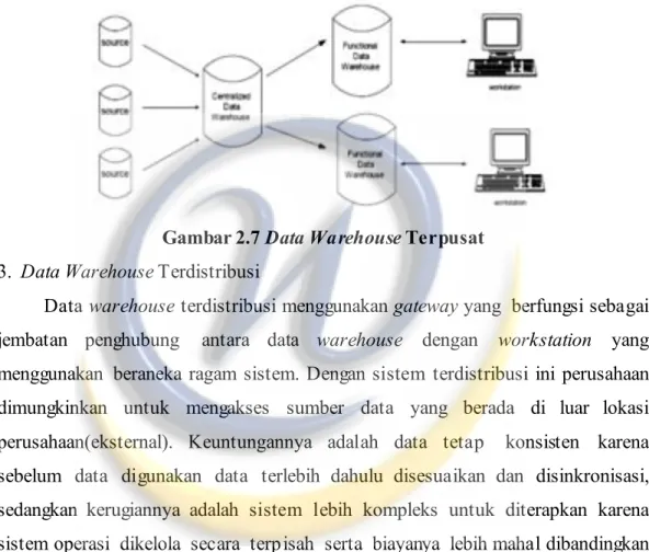 Gambar 2.7 Data Wa rehouse Terpusat  3.  Data Warehouse Terdistribusi 