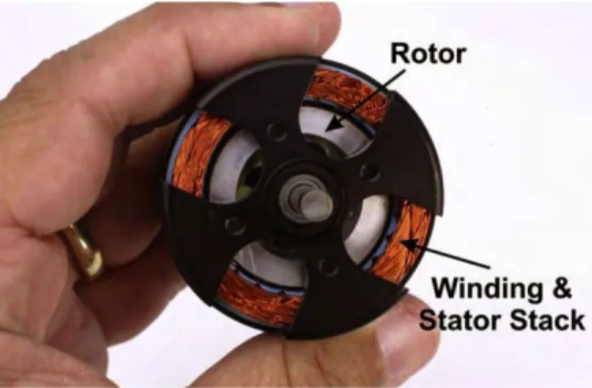 Gambar 2.3 Inner Rotor Brushless DC Motor [8] 