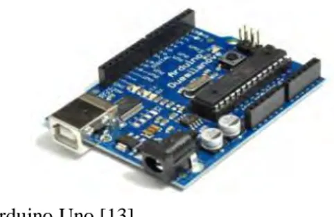 Gambar 2.7 Arduino Uno [13] 