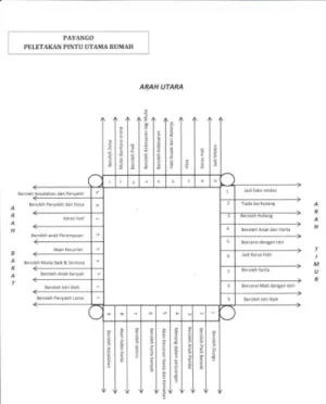 Gambar . Perhitungan 9 Arah 