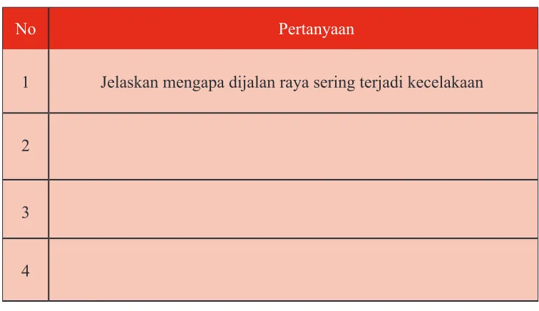 Gambar 4.2 Kemacetan Lalu Lintas