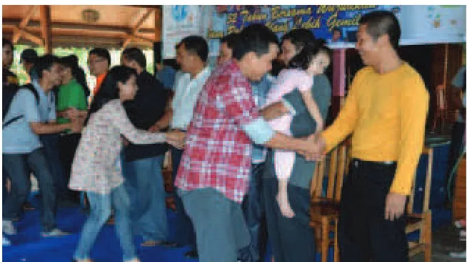 Gambar 4.4 Perilaku Keramahan