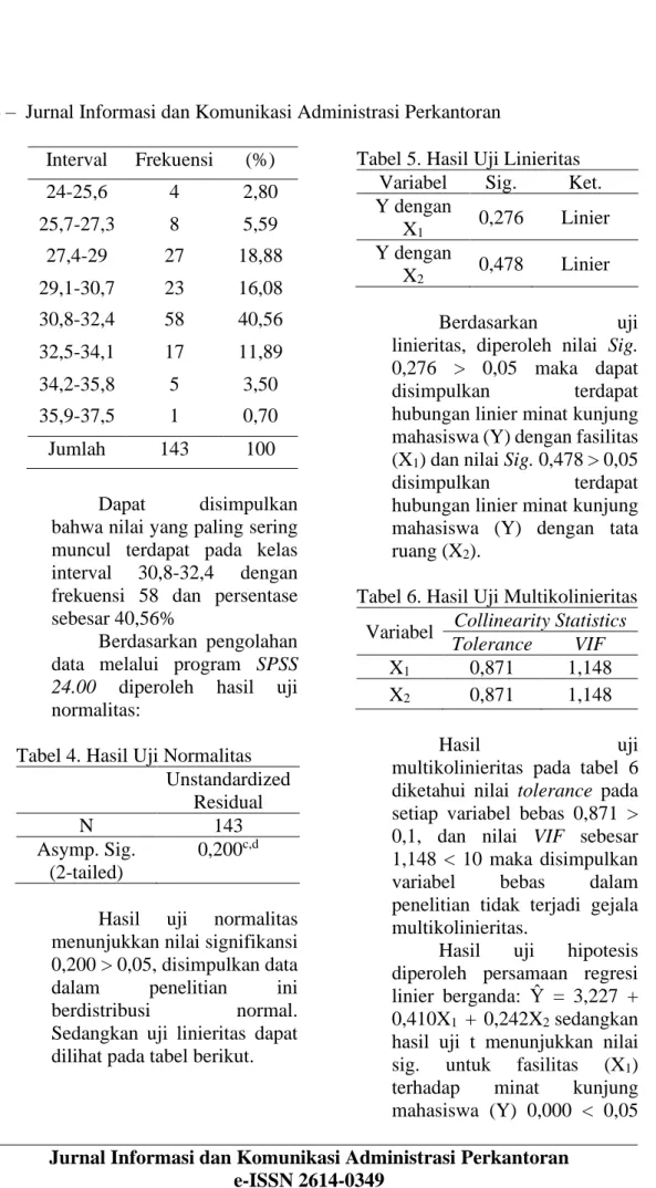 Tabel 4. Hasil Uji Normalitas  Unstandardized  Residual  N  143  Asymp. Sig.  (2-tailed)  0,200 c,d