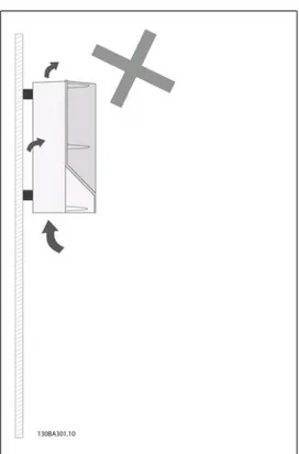 Illustration 3.3: Selain penutupan A2 dan A3 ja- ja-ngan memasang unit sebagaimana ditunjukkan tanpa pelat belakang