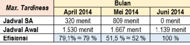 Tabel 11. Hasil Perbandingan Bulan Juni 2014 