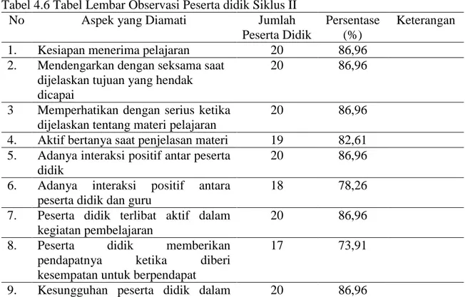 Tabel 4.6 Tabel Lembar Observasi Peserta didik Siklus II 