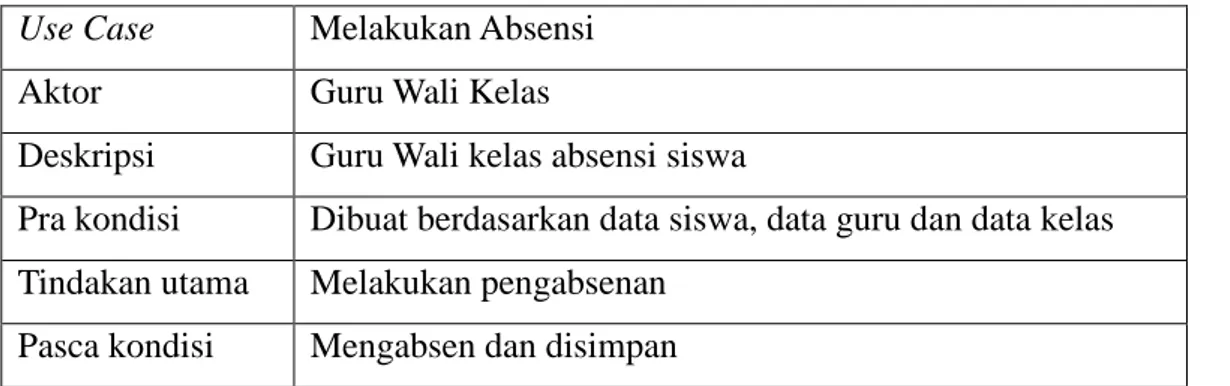 Tabel 3.7 Deskripsi Use Case Diagram Melakukan Absensi  Use Case  Melakukan Absensi 