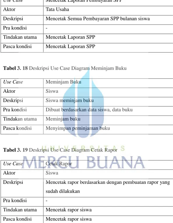Tabel 3. 17 Deskripsi Use Case Diagram Cetak Laporan Pembayaran SPP  Use Case  Mencetak Laporan Pembayaran SPP 