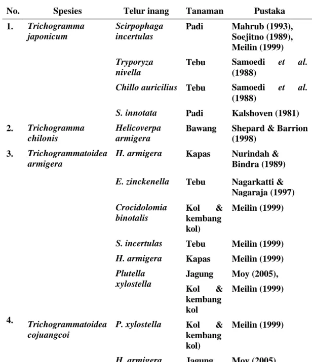 Tabel 1 Parasitoid telur yang pernah digunakan di Indonesia 