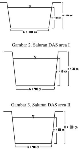Gambar 3. Saluran DAS area II 