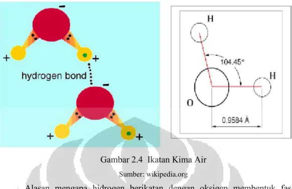 Gambar 2.4 Ikatan Kima Air
