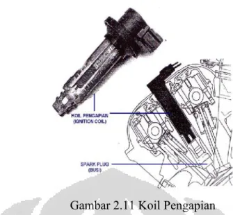 Gambar 2.11 Koil Pengapian