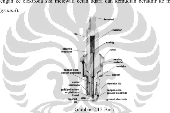 Gambar 2.12 Busi