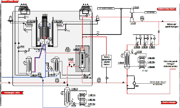 Gambar 4. Sistem Kopling PLTN tipe HTGR dengan Instalasi Produksi Hidrogen 