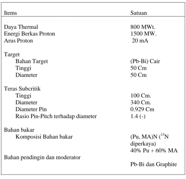 Tabel 1. Spesifikasi pada sistem subkritik yang digunakan 
