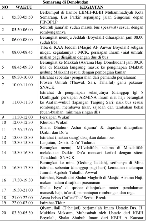Tabel 3.6 Prosesi Praktik Manasik Haji KBIH Muhammadiyah Kota  Semarang di Donohudan 