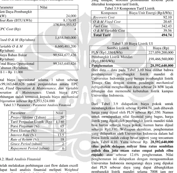 Tabel 3.6 Hasil Perhitungan Biaya Pembangkit Listrik 