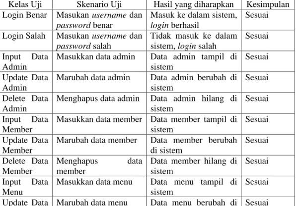 Gambar 14. Tampilan Halaman Daftar Order 