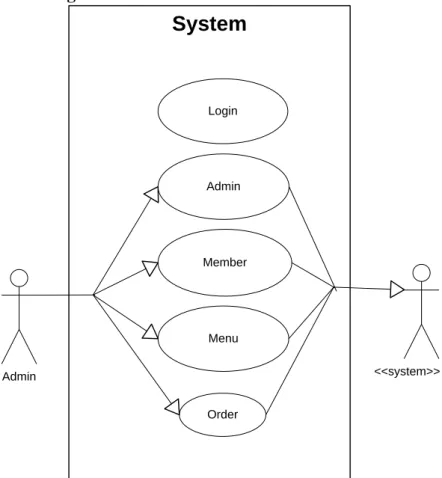 Gambar 4. Use Case Diagram 