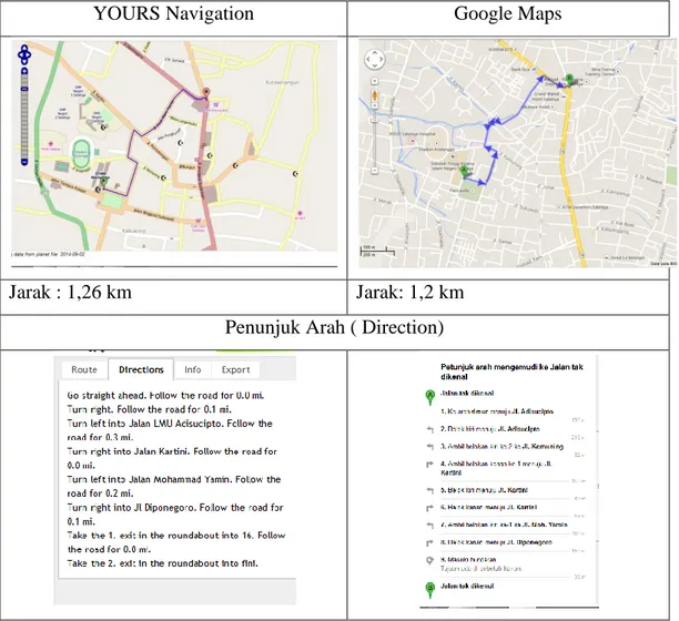 Tabel IV.3 Perbandingan Jarak YOURS Navigation dengan Google Maps 