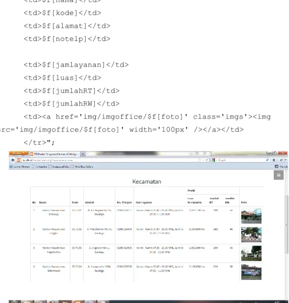 Gambar IV.8 Tabel Informasi Hasil Query pada kecamatan.php 