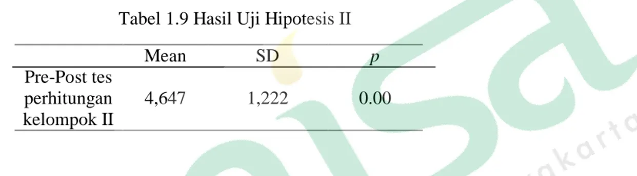 Tabel 1.9 Hasil Uji Hipotesis II 