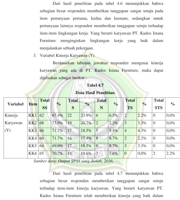 Tabel 4.7  Data Hasil Penelitian  Variabel  Item  Total 