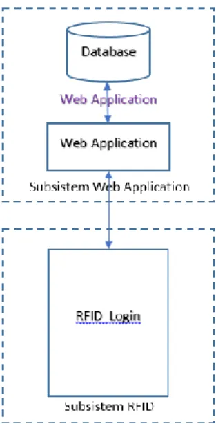 Gambar 4. Desain Sistem